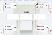 华体会app-谁最不依赖外援？G1本土外援得分差排名：深圳第1，广东2，北京3